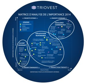 MATRICE-D’ANALYSE-DE-L’IMPORTANCE-2014